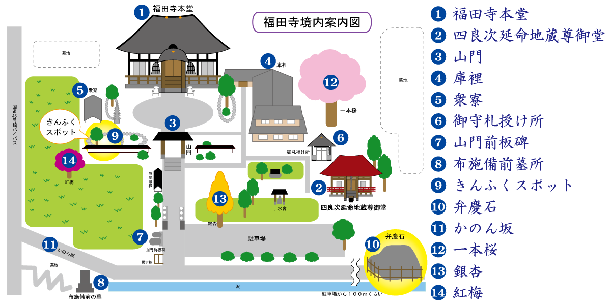福田寺境内マップ